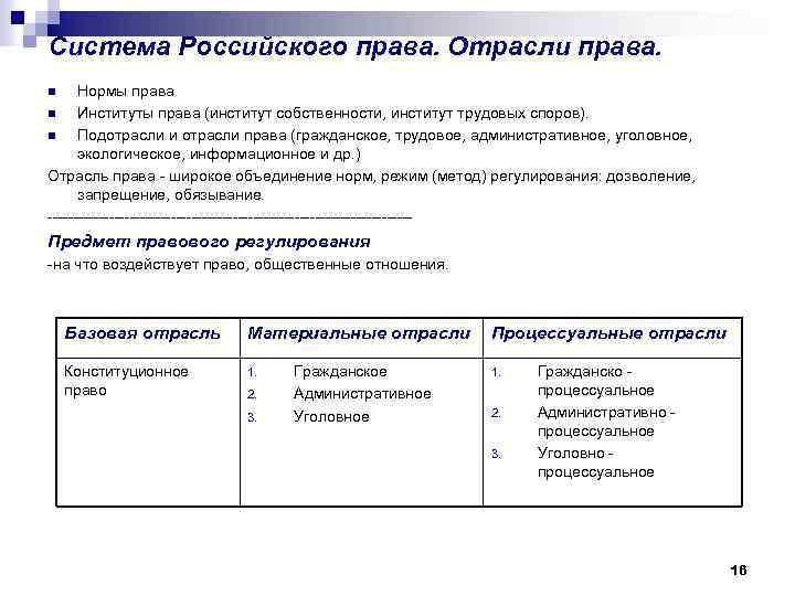 План собственность как институт права