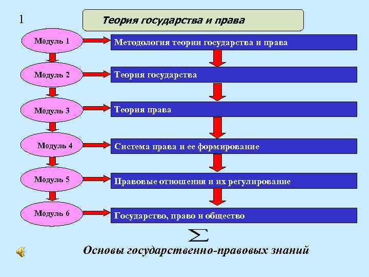 1 Теория государства и права Модуль 1 Методология теории государства и права Модуль 2