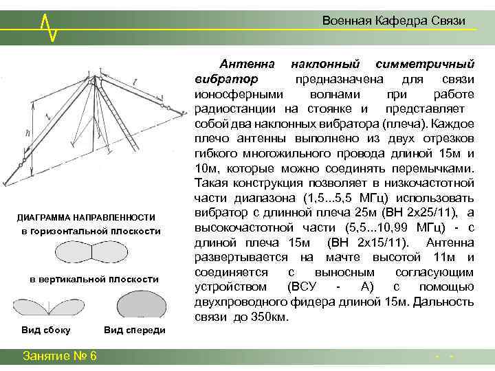 Диаграмма направленности наклонный луч