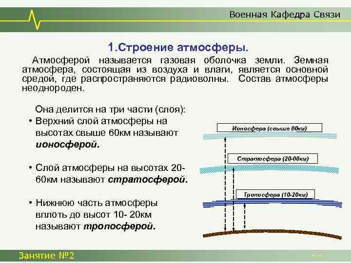 Военная Кафедра Связи 1. Строение атмосферы. Атмосферой называется газовая оболочка земли. Земная атмосфера, состоящая