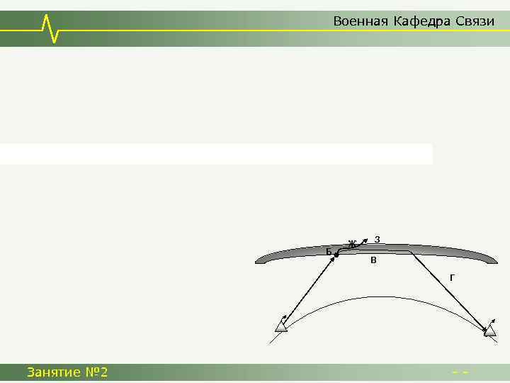 Военная Кафедра Связи Б Ж З В Г Занятие № 2 -- 