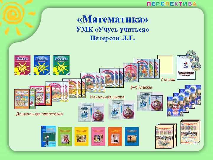  «Математика» УМК «Учусь учиться» Петерсон Л. Г. 7 класс 5– 6 классы Начальная