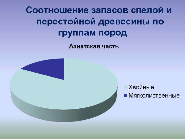 Соотношение запасов спелой и перестойной древесины по группам пород 