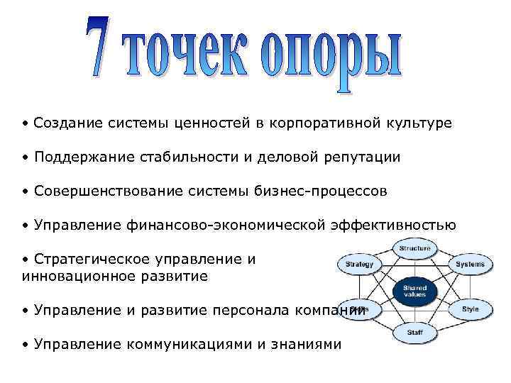  • Создание системы ценностей в корпоративной культуре • Поддержание стабильности и деловой репутации