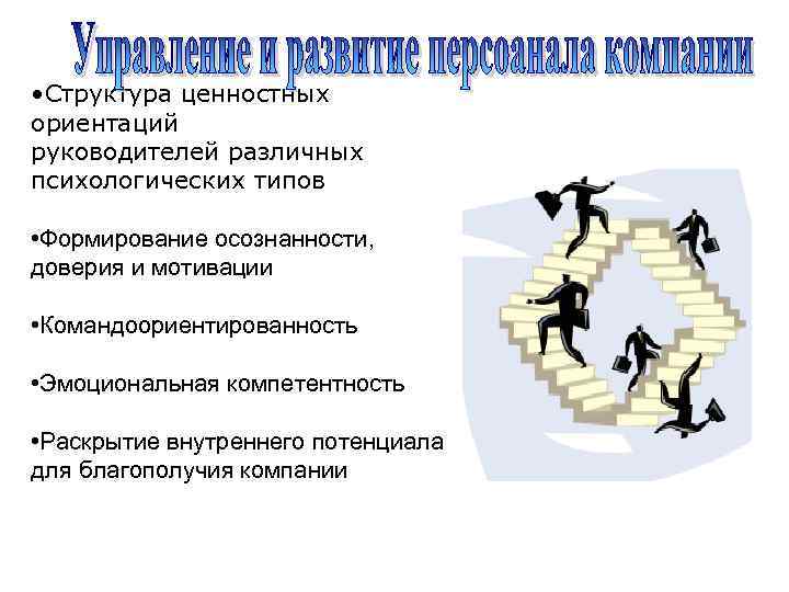  • Структура ценностных ориентаций руководителей различных психологических типов • Формирование осознанности, доверия и