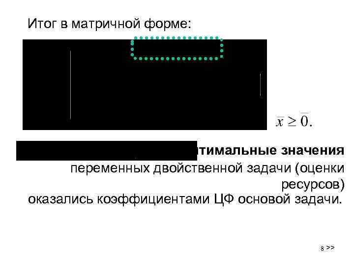 Итог в матричной форме: – оптимальные значения переменных двойственной задачи (оценки ресурсов) оказались коэффициентами