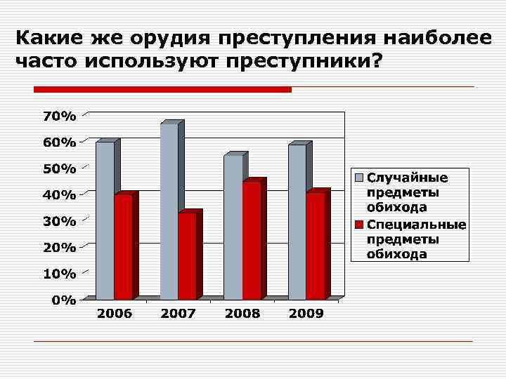 Какие же орудия преступления наиболее часто используют преступники? 