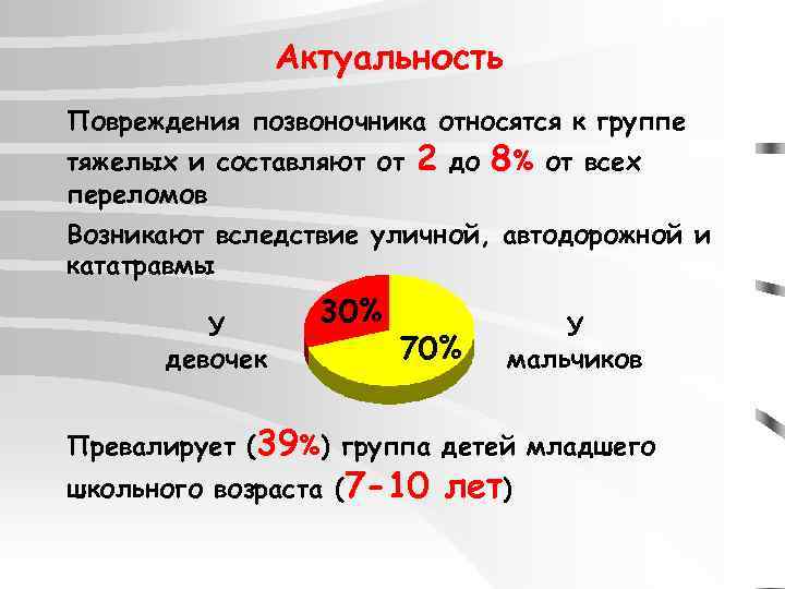 Актуальность Повреждения позвоночника относятся к группе тяжелых и составляют от переломов 2 до 8%