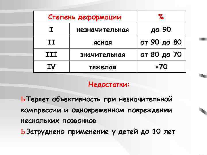 Степень деформации % I незначительная до 90 II ясная от 90 до 80 III
