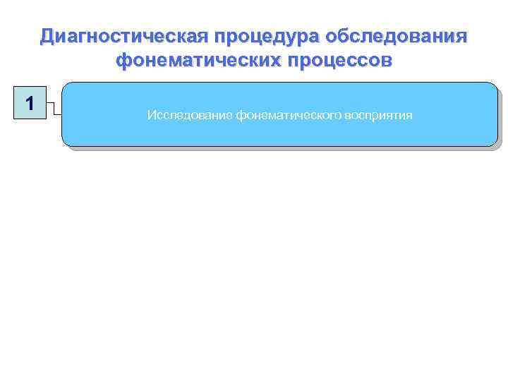 Диагностическая процедура обследования фонематических процессов 1 Исследование фонематического восприятия 