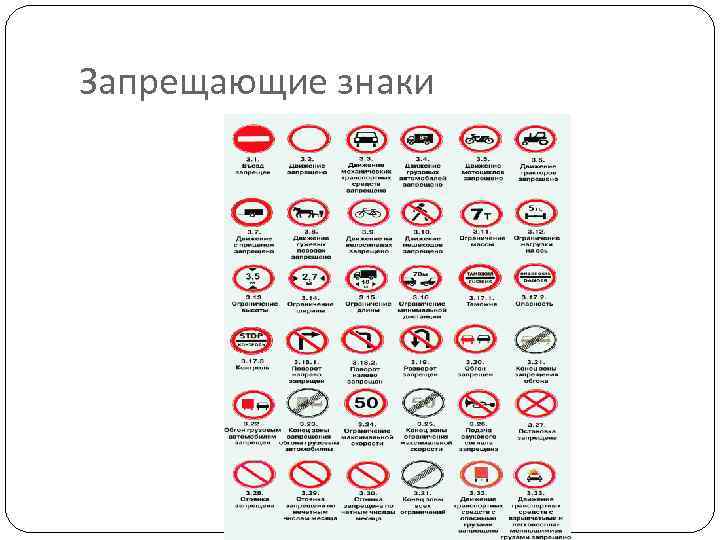 Запрещающие знаки 
