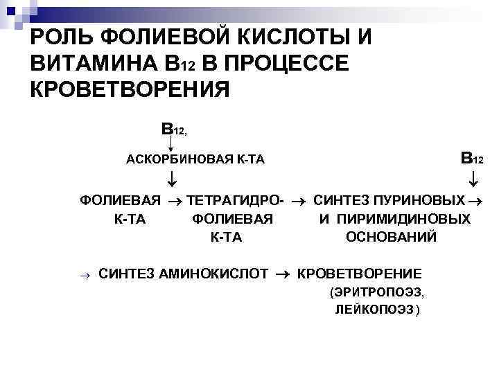 РОЛЬ ФОЛИЕВОЙ КИСЛОТЫ И ВИТАМИНА В 12 В ПРОЦЕССЕ КРОВЕТВОРЕНИЯ в 12, в 12
