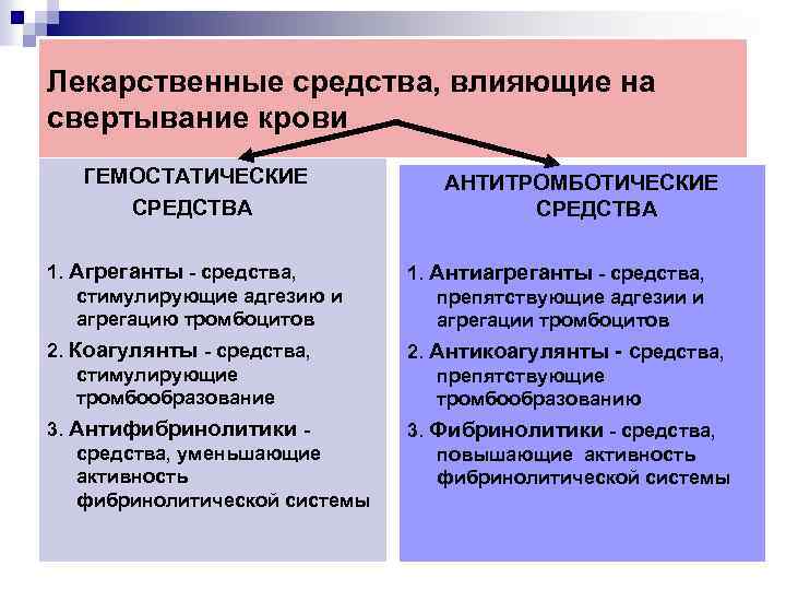 Лекарственные средства, влияющие на свертывание крови ГЕМОСТАТИЧЕСКИЕ СРЕДСТВА АНТИТРОМБОТИЧЕСКИЕ СРЕДСТВА 1. Агреганты - средства,