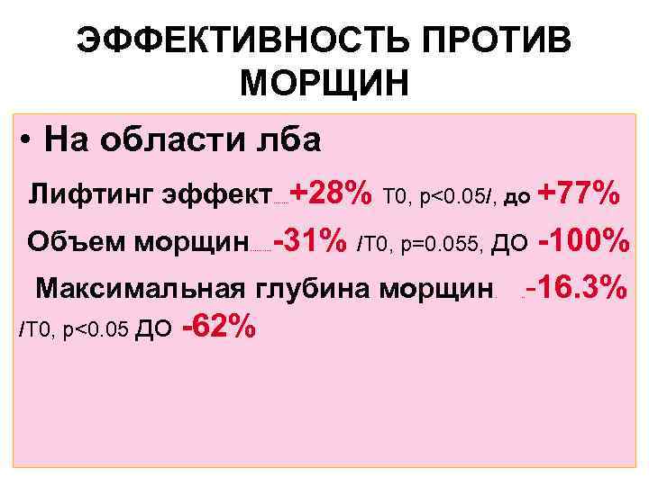 ЭФФЕКТИВНОСТЬ ПРОТИВ МОРЩИН • На области лба Лифтинг эффект +28%. . . . Объем