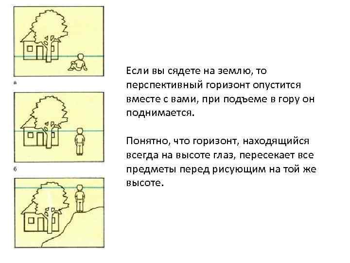 Если вы сядете на землю, то перспективный горизонт опустится вместе с вами, при подъеме