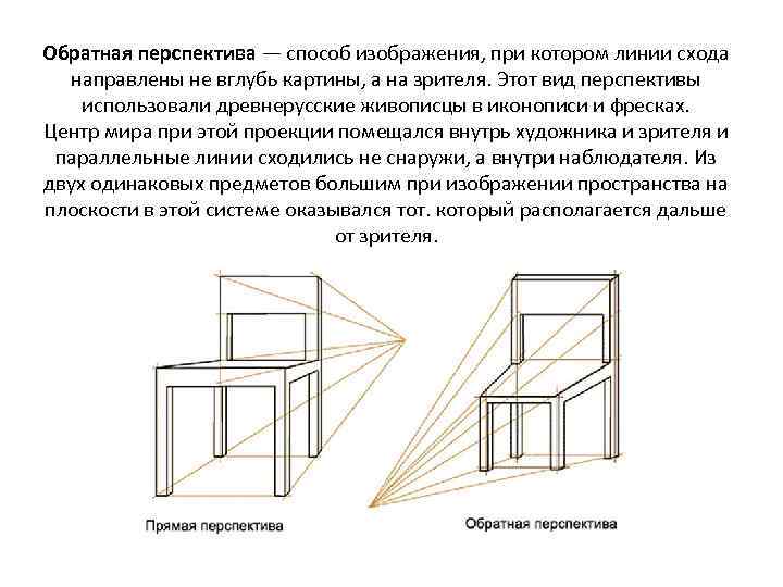 Обратная перспектива — способ изображения, при котором линии схода направлены не вглубь картины, а