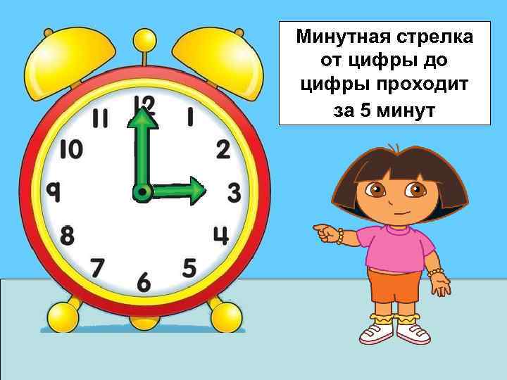 Минутная стрелка от цифры до цифры проходит за 5 минут 