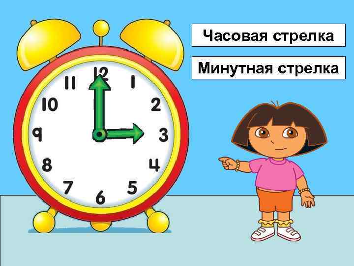 Часовая стрелка Минутная стрелка 