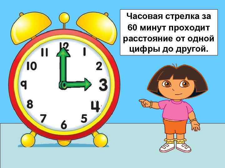 Часовая стрелка за 60 минут проходит расстояние от одной цифры до другой. 