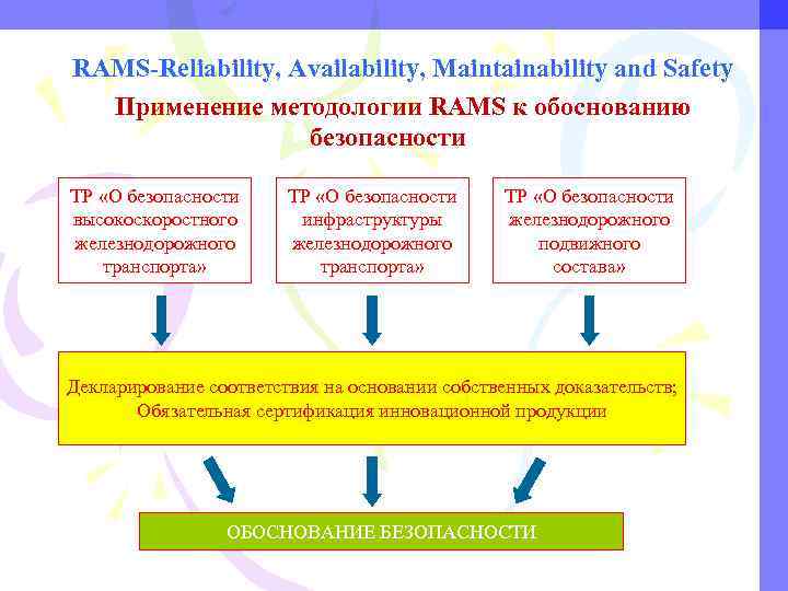 Rams анализ. Rams методология. Методологии УРРАН-Rams. Ram анализ. Rams требования.