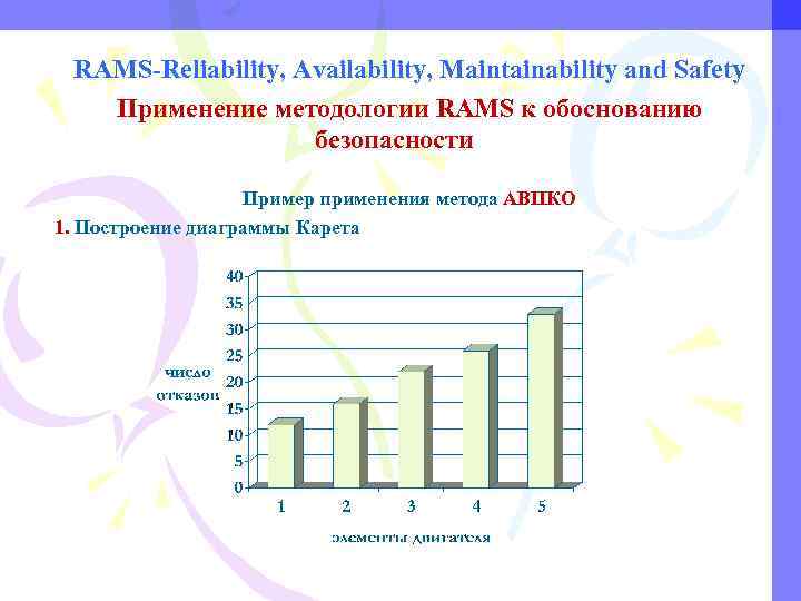 Rams анализ