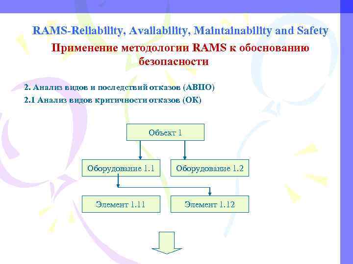 RAMS-Reliability, Availability, Maintainability and Safety Применение методологии RAMS к обоснованию безопасности 2. Анализ видов