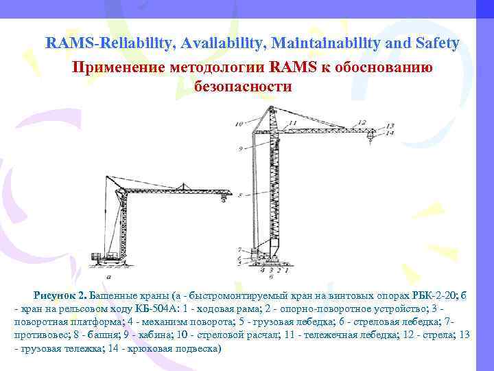 RAMS-Reliability, Availability, Maintainability and Safety Применение методологии RAMS к обоснованию безопасности Рисунок 2. Башенные