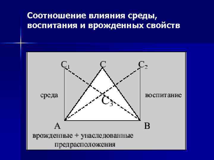 Соотношение влияния среды, воспитания и врожденных свойств 