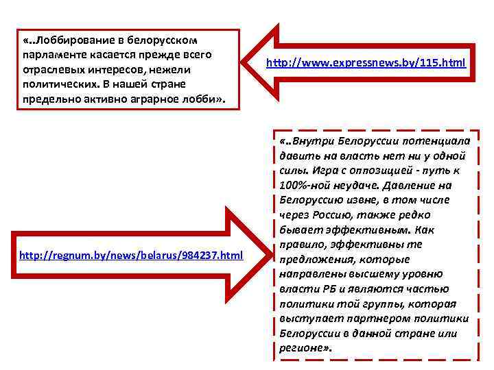  «. . Лоббирование в белорусском парламенте касается прежде всего отраслевых интересов, нежели политических.