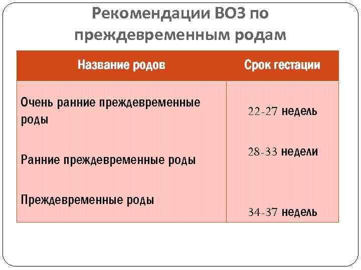 Срок беременности 39 40 недель