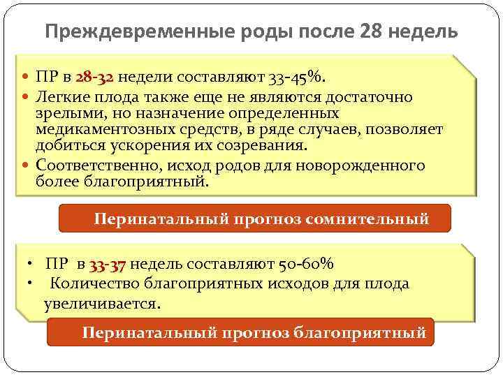 Преждевременные роды после 28 недель ПР в 28 -32 недели составляют 33 -45%. Легкие