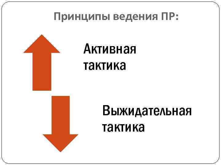 Принципы ведения ПР: Активная тактика Выжидательная тактика 