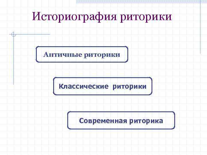 Историография риторики Античные риторики Классические риторики Современная риторика 
