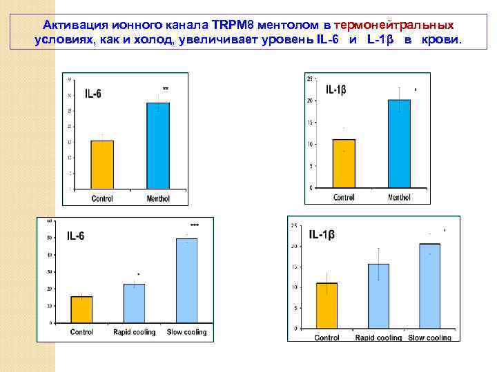 Активация ионного канала TRPM 8 ментолом в термонейтральных условиях, как и холод, увеличивает уровень