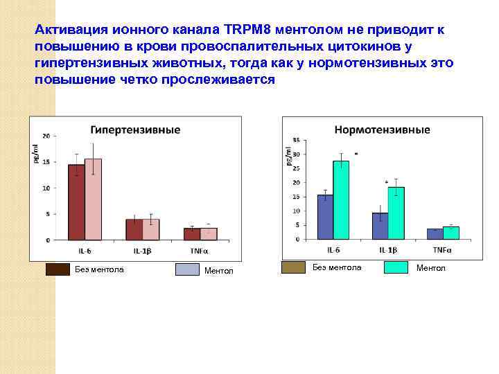 Активация ионного канала TRPM 8 ментолом не приводит к повышению в крови провоспалительных цитокинов