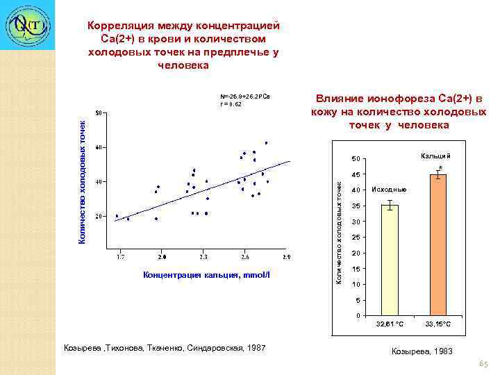 Корреляция между концентрацией Ca(2+) в крови и количеством холодовых точек на предплечье у человека