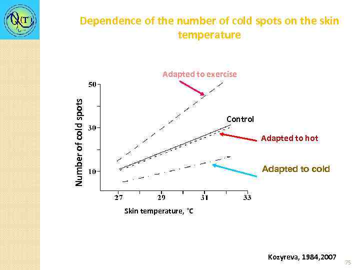 Dependence of the number of cold spots on the skin temperature Number of cold