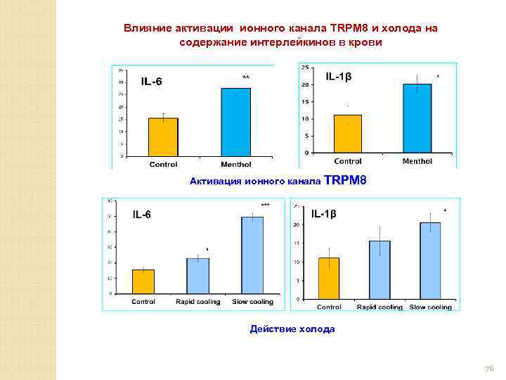 Влияние активации ионного канала TRPM 8 и холода на содержание интерлейкинов в крови Активация