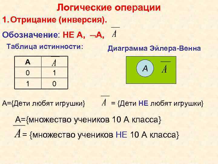 Что такое логика простыми словами формальная