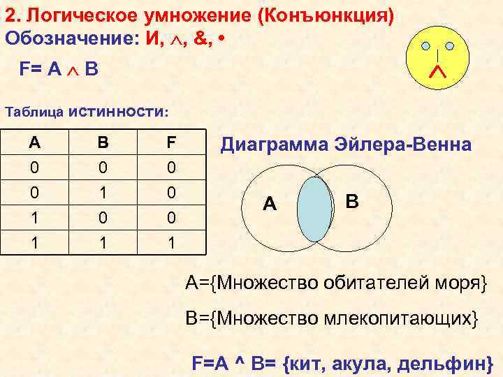 Что такое логика простыми словами формальная