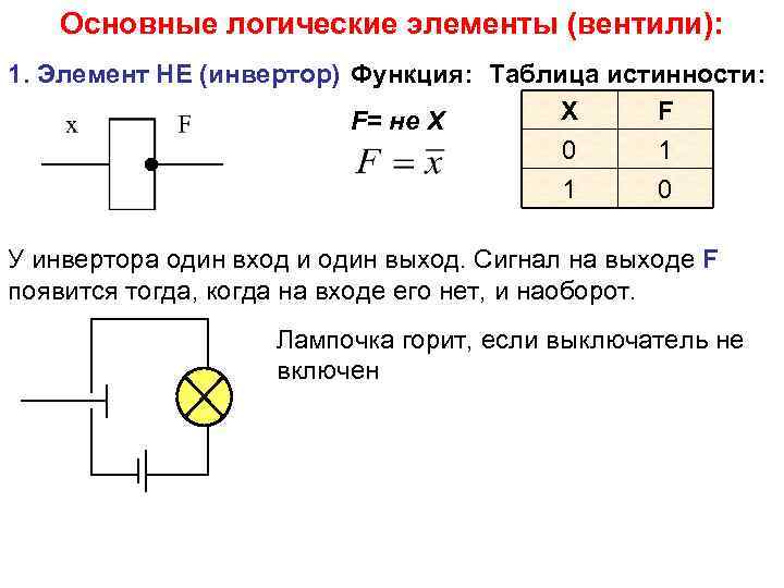 Запишите название функции соответствующей логическому элементу структурной схемы