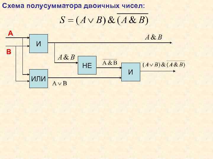 Логическая схема полусумматора двоичных чисел