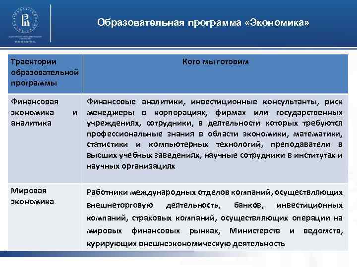 Образовательная программа «Экономика» Траектории образовательной программы Финансовая экономика аналитика Мировая экономика и Кого мы