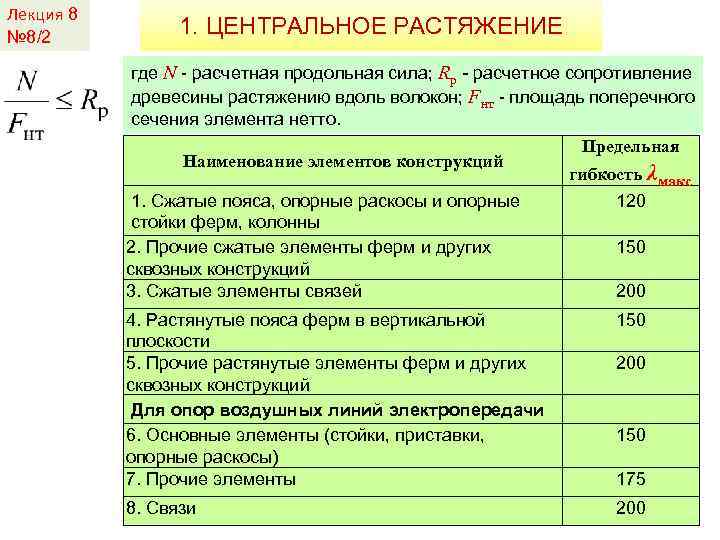 Лекция 8 № 8/2 1. ЦЕНТРАЛЬНОЕ РАСТЯЖЕНИЕ где N - расчетная продольная сила; Rp