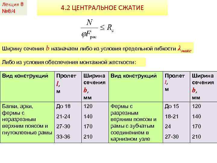 Лекция 8 № 8/4 Ширину сечения 4. 2 ЦЕНТРАЛЬНОЕ СЖАТИЕ b назначаем либо из