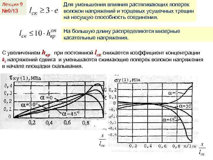 Лекция 9 № 9/13 Для уменьшения влияния растягивающих поперек волокон напряжений и торцевых усушечных