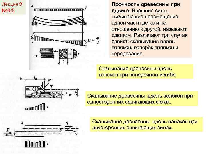 Лекция 9 № 9/5 Прочность древесины при сдвиге. Внешние силы, вызывающие перемещение одной части