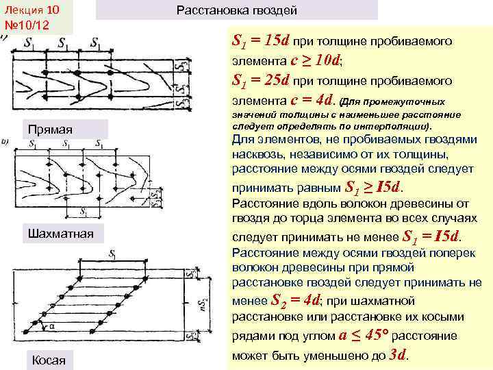 Лекция 10 № 10/12 Прямая Расстановка гвоздей S 1 = 15 d при толщине
