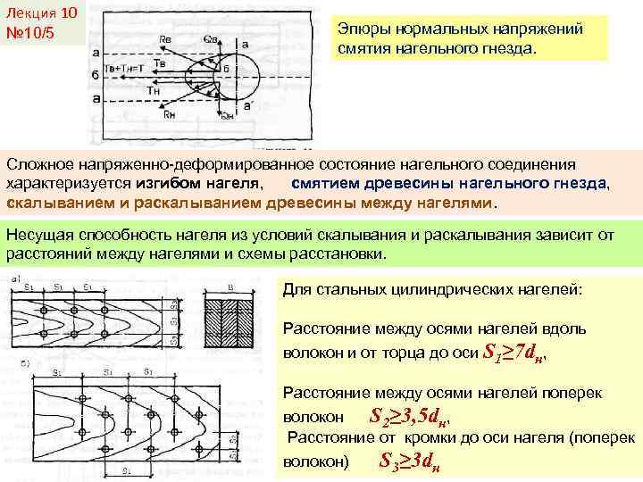 Лекция 10 № 10/5 Эпюры нормальных напряжений смятия нагельного гнезда. Сложное напряженно-деформированное состояние нагельного
