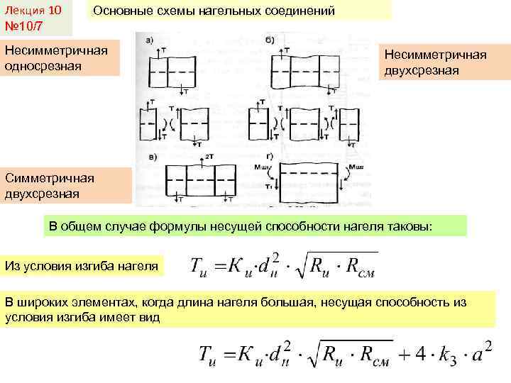 Лекция 10 № 10/7 Основные схемы нагельных соединений Несимметричная односрезная Несимметричная двухсрезная Симметричная двухсрезная